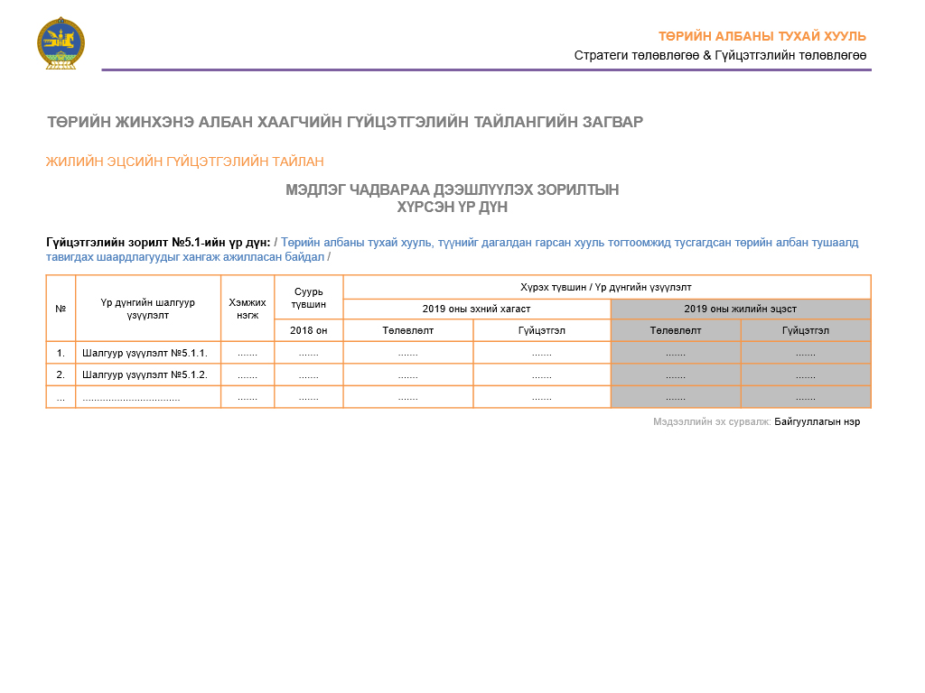 Гарын авлага